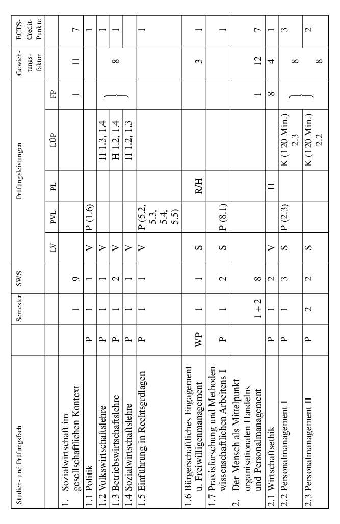 Grafik