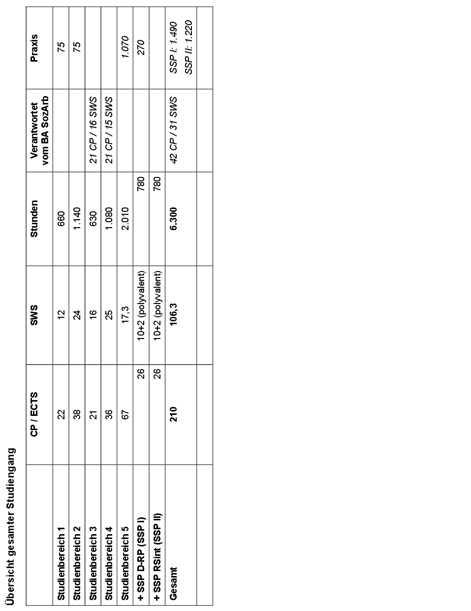 Grafik