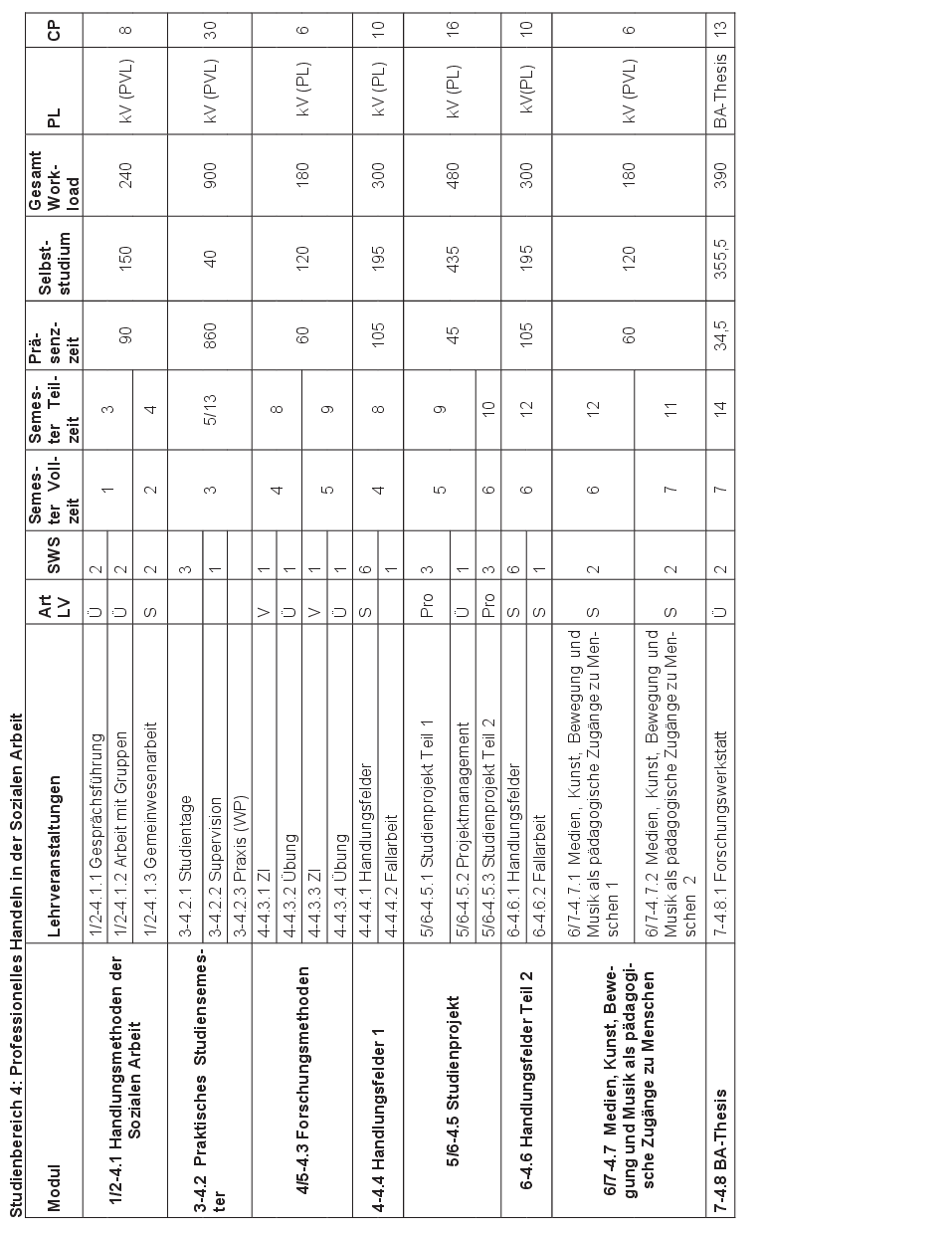 Grafik