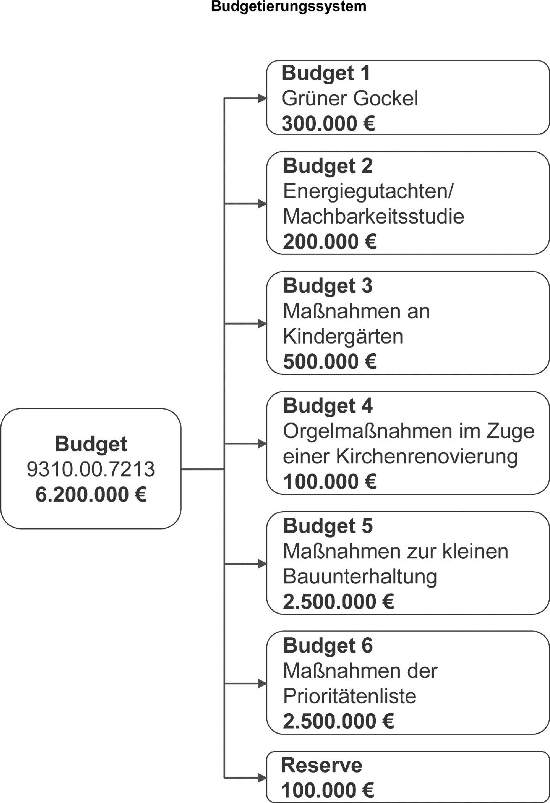 Grafik