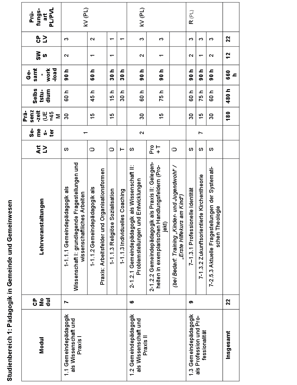 Grafik
