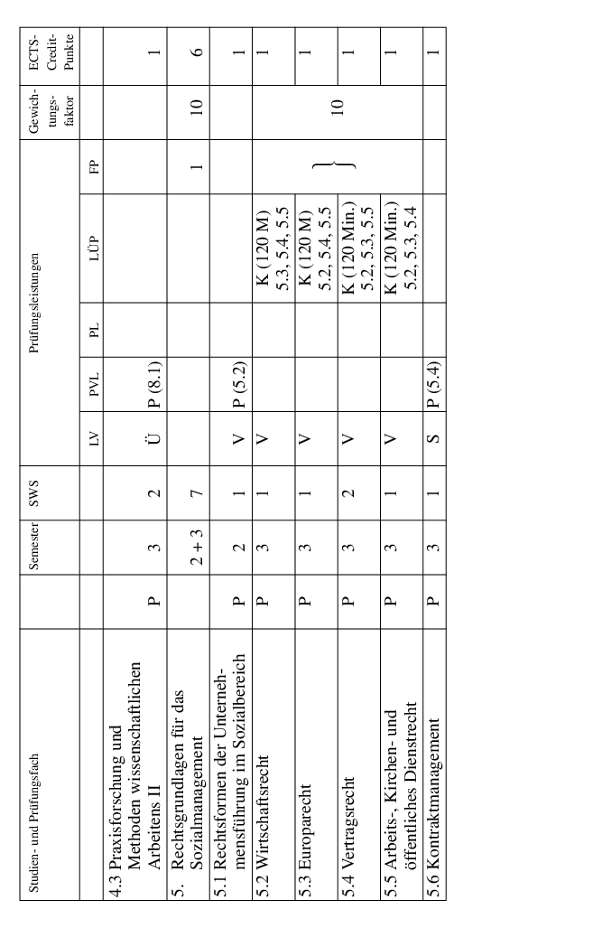 Grafik