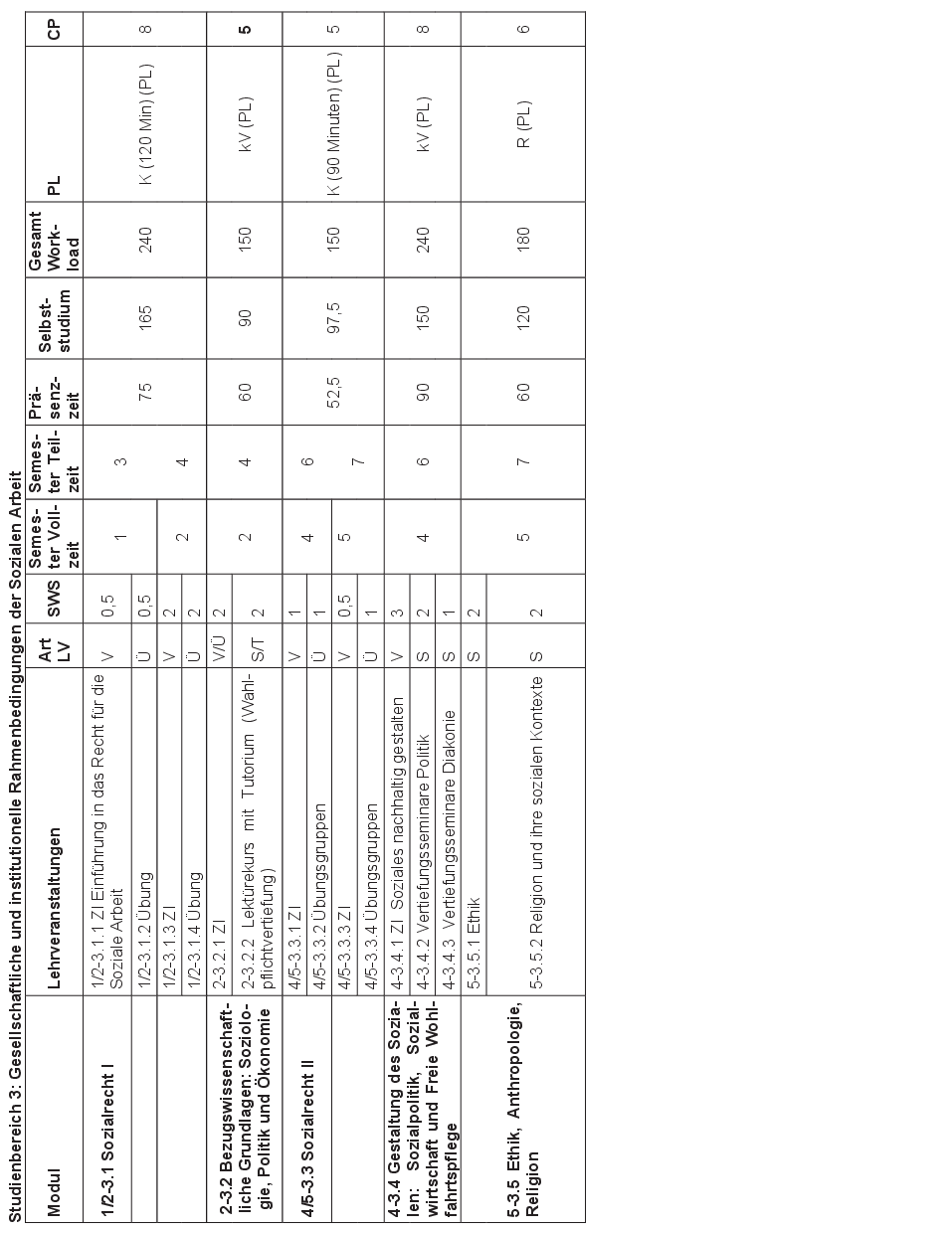 Grafik