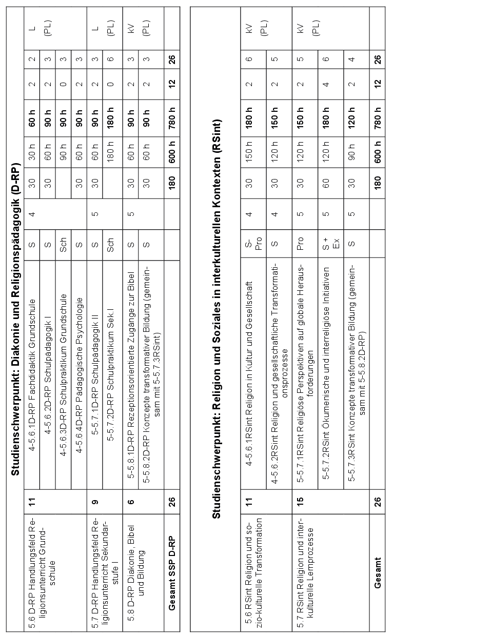 Grafik