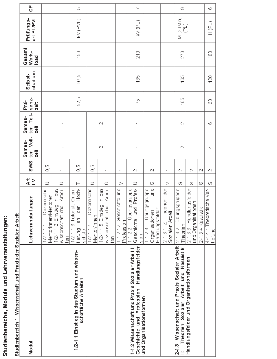 Grafik