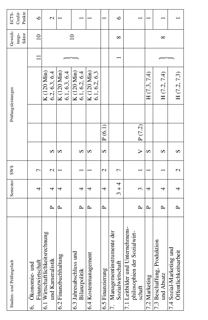 Grafik