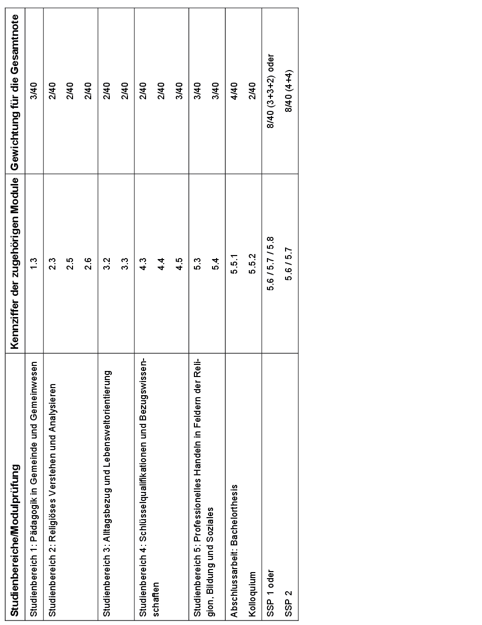 Grafik