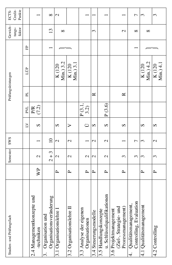 Grafik